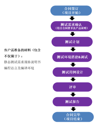东升国际(中国)机器人有限公司官网 图片